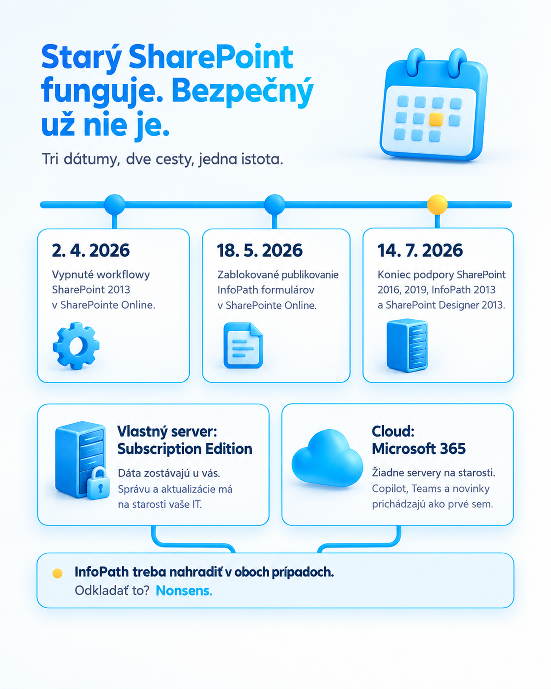 Infografika, ktorá poskytuje prehľad o ukončení podpory starších služieb SharePoint, zdôrazňuje kľúčové termíny v roku 2026 pre SharePoint 2013 a 2016 a odporúča prechod na Microsoft 365, a to aj v súvislosti s elektronickou faktúrou v Microsoft 365.